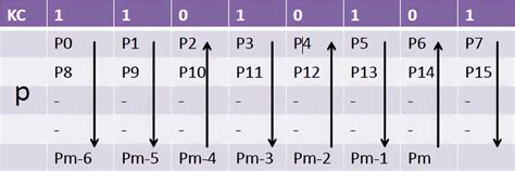 Image result for Number Key Cipher