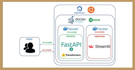 Streamlit Fastapi Azure 的图像结果