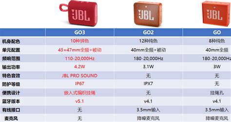 JBL Go3最近入的比较满意的一款产品 - 知乎