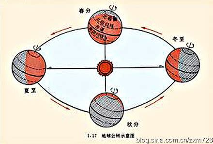 科学网—天文（3）一一给儿童介绍地球 - 史永文的博文