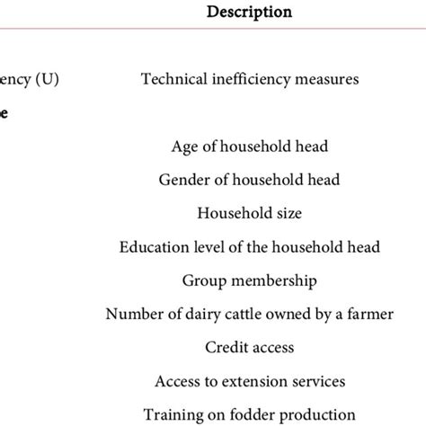Image result for Figure for Limit of Two Variables