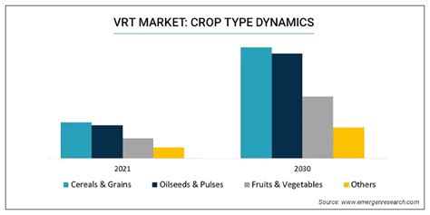 Image result for Variable Rate Technology Flow Chart