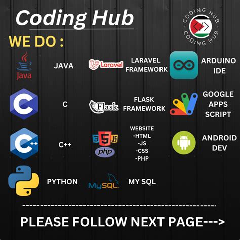 Image result for Coding Python C++ Java