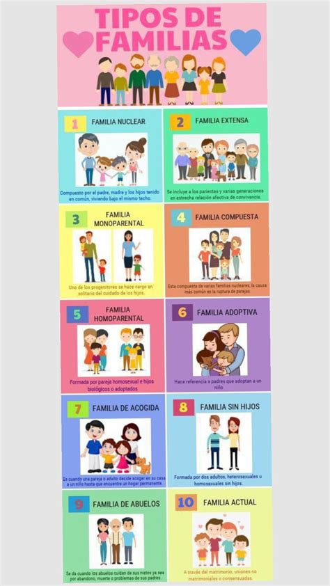 tipos de familia en 2025 | Diferentes tipos de familia, Monoparental ...