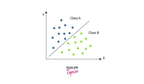 Image result for Classification Techniques in Data Mining Tutorial Vedio