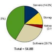 Image result for Big Data Distribution Graph