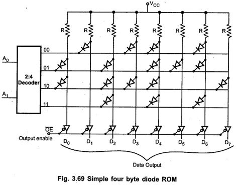 Image result for How Does ROM Work