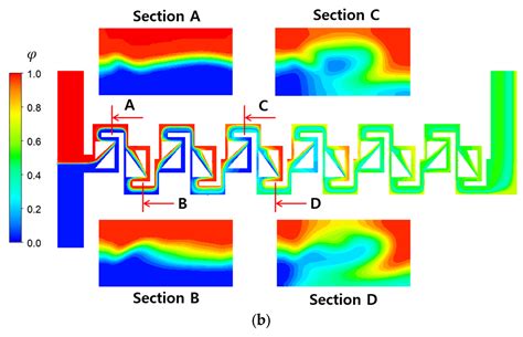Design and Analysis of a Passive Micromixer Based on Multiple Passages