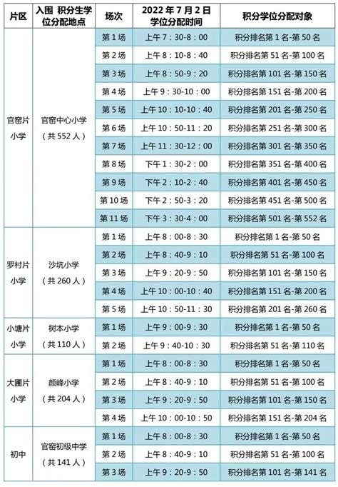 香港教育资讯|香港教育局今（6日）派发“中一自行学位分配” - 知乎