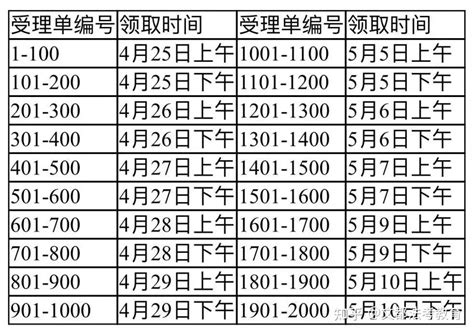 先办婚礼再领证，还是先领证再办结婚？ - 知乎