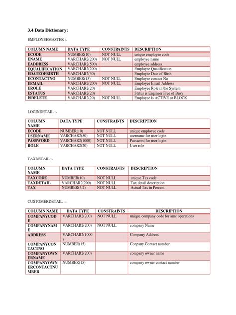 Database Table Design Document 的图像结果