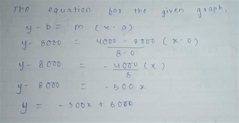 The graph models the value of a machine over a 10-year period. Which ...