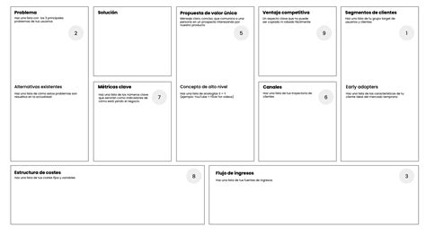 blash. ⍟ Business Model Canvas