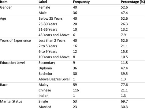 Descriptive Analysis Examples 的图像结果