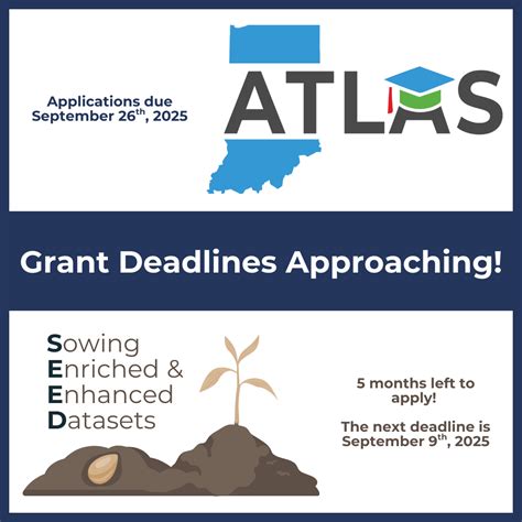 GIS: GeoINsights: IGIO Grants: SEED and ATLAS Deadlines Approaching