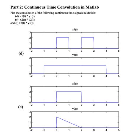 Discrete Convolution in MATLAB 的图像结果