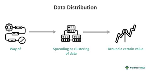 Image result for Data Distribution Graph On Hosts