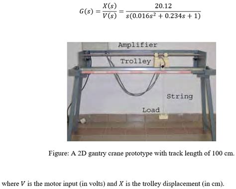 Image result for PID Controller Calculation Algorithm