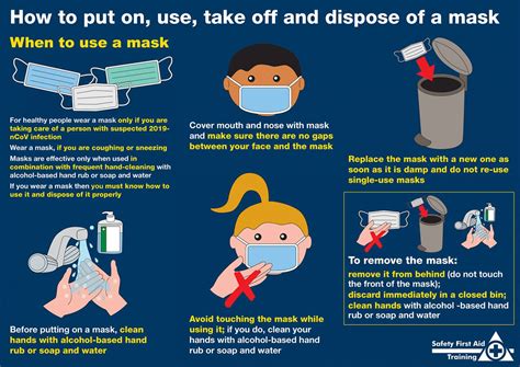 Image result for How to Use Face Mask