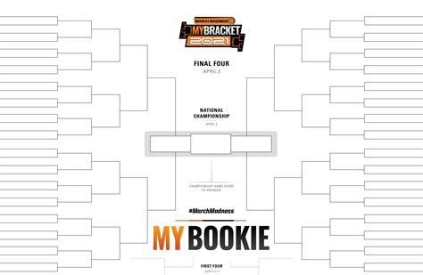 Blank March Madness Bracket Template - Sampletemplate.my.id