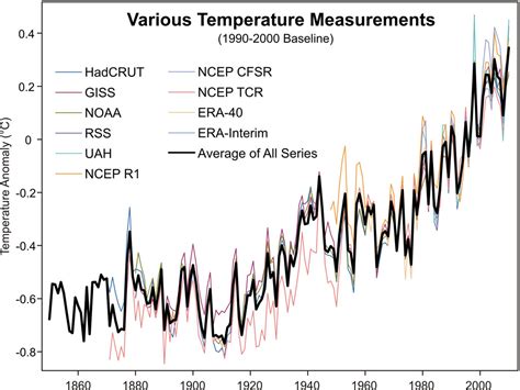 Image result for Step Manipulation