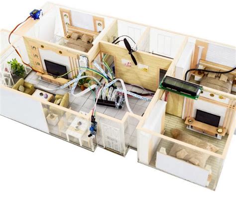 Image result for Open Source Home Automation