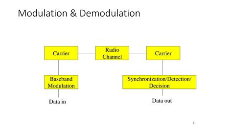 512 PSK Digital Modulation 的图像结果