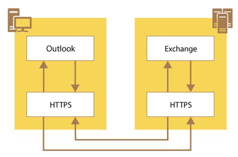 Image result for MAPI Compliant Email Programs