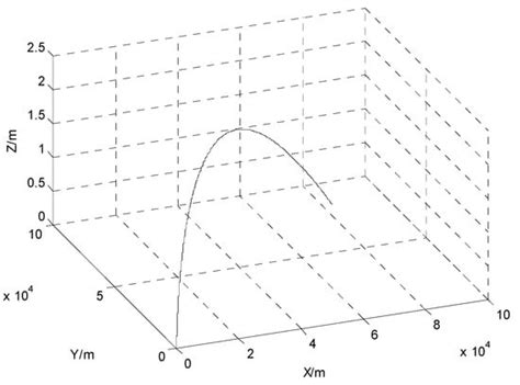 Limited Memory-Based Random-Weighted Kalman Filter