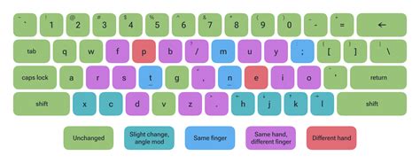 Image result for Simulation-Based Testing
