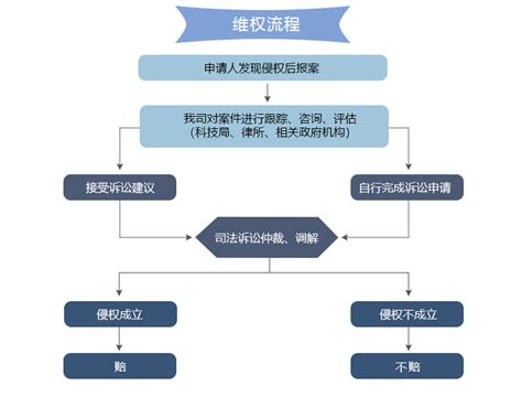 【平面模特兼职骗局】割韭菜全流程｜维权小技巧 - 知乎