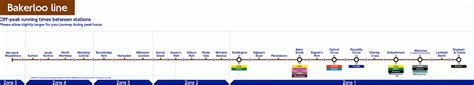 Image result for London Tube Map Bakerloo Line
