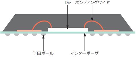 Image result for Visual Strategy Map Example