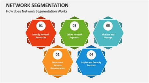 Image result for Segmentation Animation