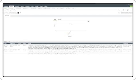 Image result for PowerShell Execution Command