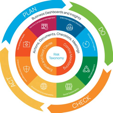 Integrated Management System 的图像结果