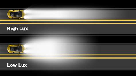 What Is the Lumen of the Best Bi-LED Lens? - Royalin-Lighting ®️ - worse than vs inferior to lateral