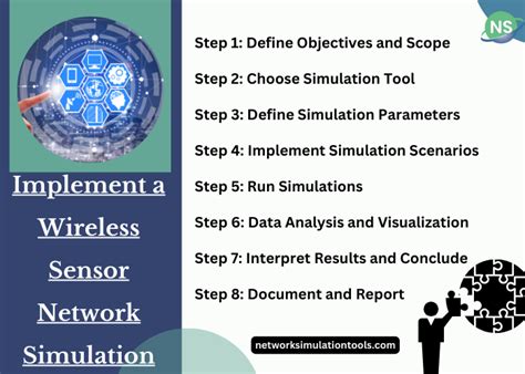 Image result for Wireless Sensor Networks Proteus Simulation