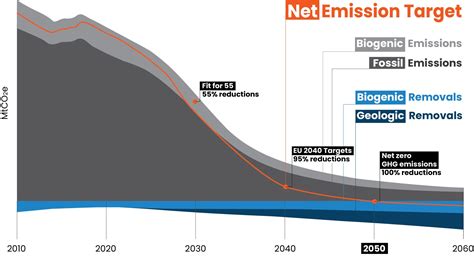 Carbon removal is the latest way to fight climate change — but will it take off in time to save the  Vector Art