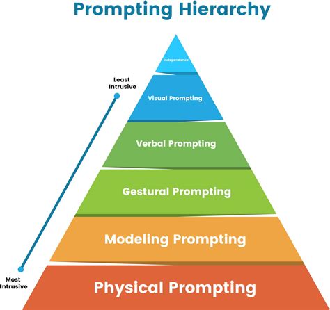 Image result for Positional Prompting