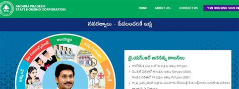 [Sanction List] AP YSR illa Pattalu Final List 2020| Sathalau Status ...
