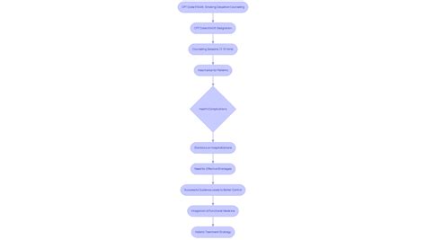 9 Essential Diabetes CPT Codes for Effective Management - Dr. Jason Shumard