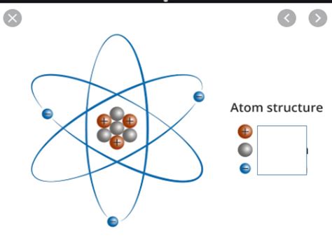 The Atom Diagram | Quizlet