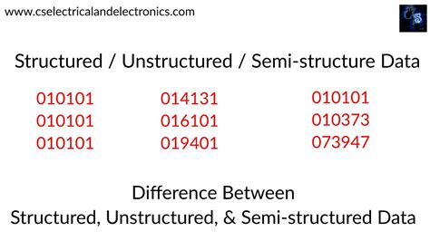 Image result for Difference Between Structured and Unstructured Programming