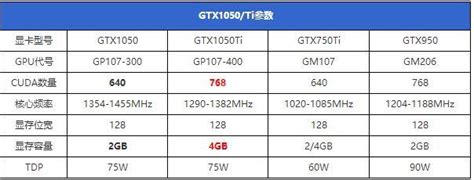 GTX1050性能相当于什么显卡? 【百科全说】