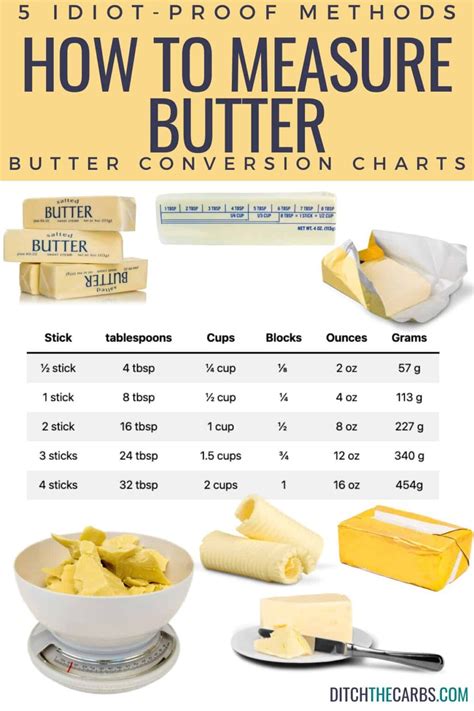 5 Easy Ways How To Measure Butter (Butter Conversion Charts) – Ditch ...