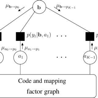 Factor Graph 的图像结果