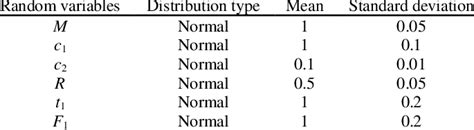 Image result for Random Variables and Their Distribution
