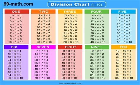 Image result for Math Graphing Chart