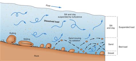 Image result for Stream Load